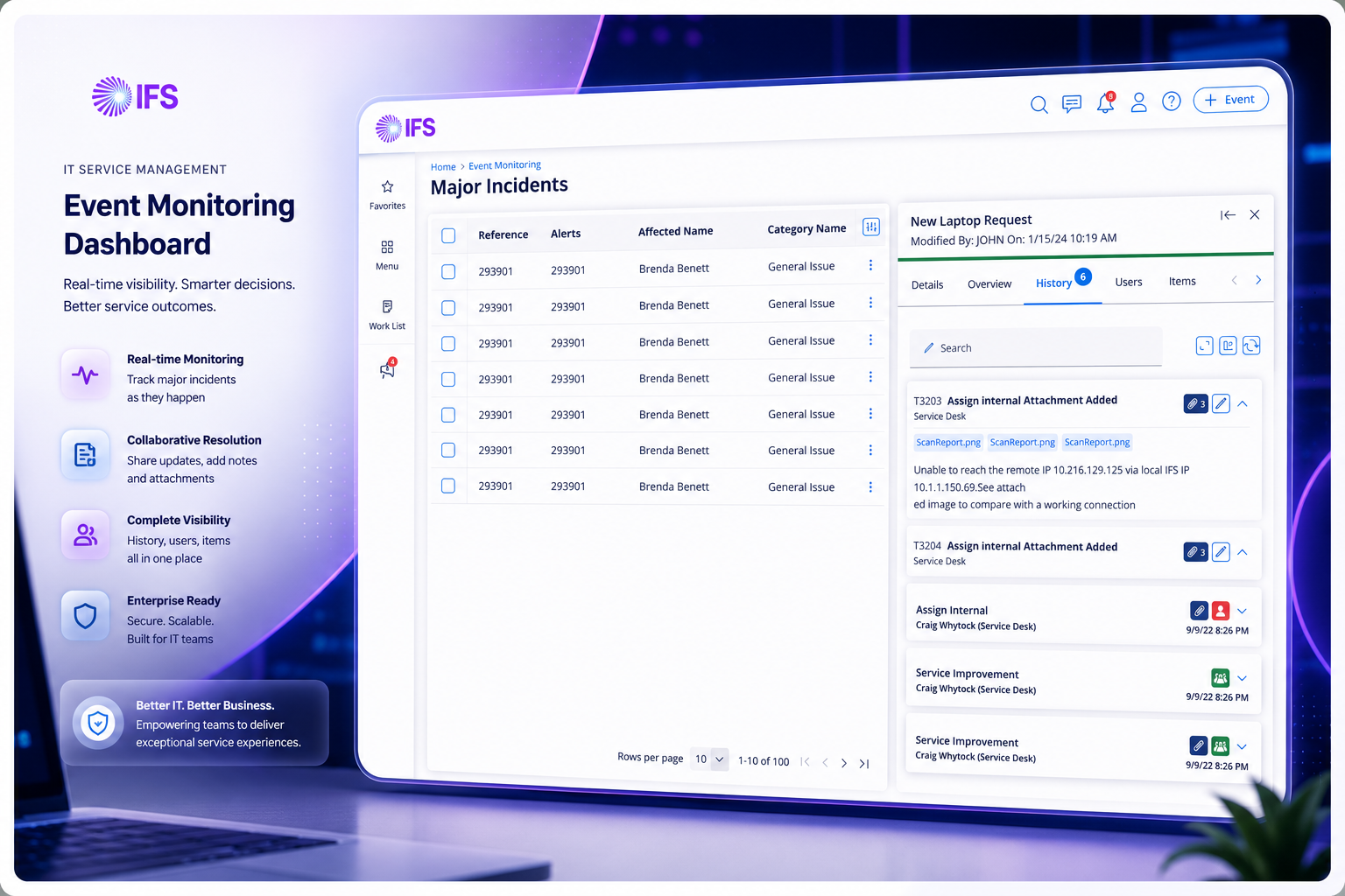 IFS Event Monitoring — ITSM Dashboard